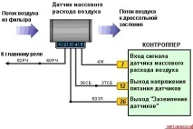 сигнал