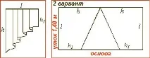 Витрата тканини