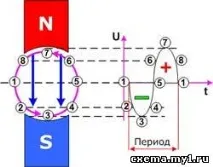 фенери