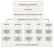 Розробляємо план маркетингу план