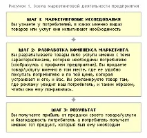 Розробляємо план маркетингу розробляємо