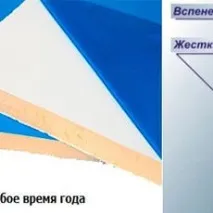 Ремонт вікон — Вириця ремонт