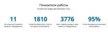 Ремонт та налаштування швейних машин Yamata (Ямата) yamata