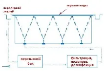 рециклиране