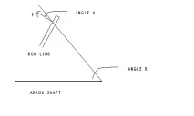 Russian Archery Ring, The Draw Force Curve - Графік сили натягу цибулі ring