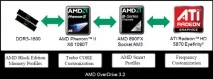Шість ядер від AMD шість