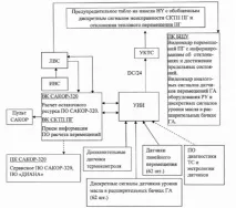 Система автоматизованого контролю залишковогоресурсу обладнання реакторної установки атомної контролю