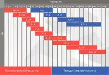Швидкість стрічкової пилки та вибір кроку зуба пилки