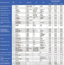 Швидкість стрічкової пилки та вибір кроку зуба пилки
