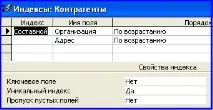 індексу