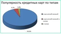 Поради щодо правильного використаннякредитної картки використаннякредитної