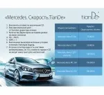 З TianDe автомобіль – легко, tianDe, Промоушні легко