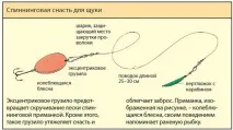 оборудване