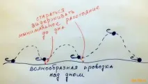 Джигові проводки для щуки, що стабільно працюють – Рибалка - Інформаційно розважальний портал щуки