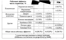 Порівняльна переносимість та безпека профілактичної нормотимічної терапії. нормотимічної