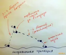 Джигові проводки для щуки, що стабільно працюють – Рибалка - Інформаційно розважальний портал джигові