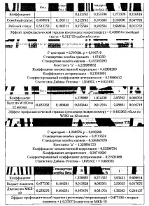 Порівняльна переносимість та безпека профілактичної нормотимічної терапії. терапії