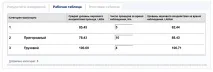 Довідка щодо використання калькулятора-20444 калькулятора-20444