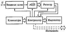 Структура цифрового вольтметра. приладу