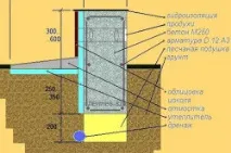 газобетон