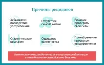 анонімно