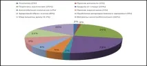 Курсова робота Проблеми етики та естетики у соціальній рекламі курсова