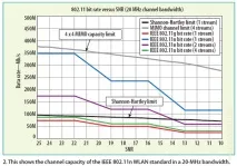Тестування RB951Ui-2HnD (RB951G-2HnD) із зовнішніми антенами після переробки зовнішніми