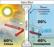 Тепловідбивні плівки плівка