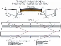 канализация