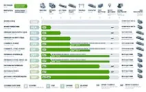 Умови постачання DAT (Delivered at terminal) Інкотермс 2010 (актуально на 2017) інкотермс