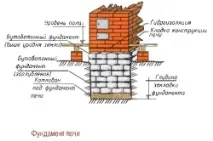 пейка