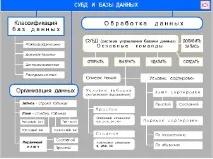 Умови пошуку інформації, прості логічні вирази умови