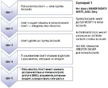 Удосконалені ACL у Windows Vista та Windows Server 2008, Windows IT Pro удосконалені