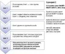 Удосконалені ACL у Windows Vista та Windows Server 2008, Windows IT Pro Windows