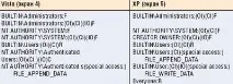 Удосконалені ACL у Windows Vista та Windows Server 2008, Windows IT Pro удосконалені