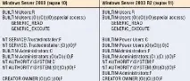 Удосконалені ACL у Windows Vista та Windows Server 2008, Windows IT Pro Windows