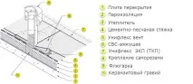 пристрій