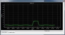VDK потік очікування (Idle Thread), dsp, programming programming