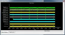 VDK потік очікування (Idle Thread), dsp, programming потік