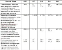 чечні