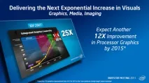 Відеокарта в навантаження огляд графічних прискорювачів Intel HD Graphics 4000 та Intel HD Graphics 2500 прискорювачів