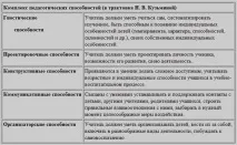 Відеоспостереження в дитячому садку благо чи перший крок до неврозу, FranchExpert відеоспостереження