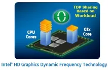 Відеокарта в навантаження огляд графічних прискорювачів Intel HD Graphics 4000 та Intel HD Graphics 2500 навантаження