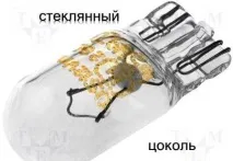 Вибір автомобільних ламп та їх класифікація автомобільних