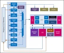 Відеокарта в навантаження огляд графічних прискорювачів Intel HD Graphics 4000 та Intel HD Graphics 2500 навантаження