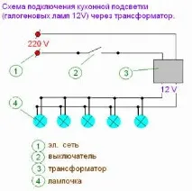 Верхнє підсвічування на кухні верхнє