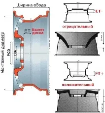Виліт диска (запис тимчасовий) тимчасовий
