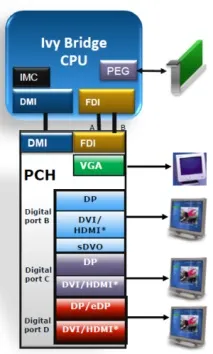 Відеокарта в навантаження огляд графічних прискорювачів Intel HD Graphics 4000 та Intel HD Graphics 2500 прискорювачів