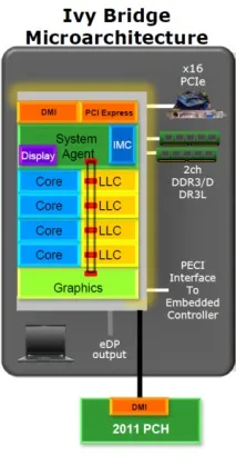 Відеокарта в навантаження огляд графічних прискорювачів Intel HD Graphics 4000 та Intel HD Graphics 2500 відеокарта