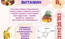 Вітаміни при гіпертонії - що допомагає найкраще гіпертонії